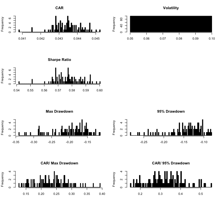 Simulation Samples